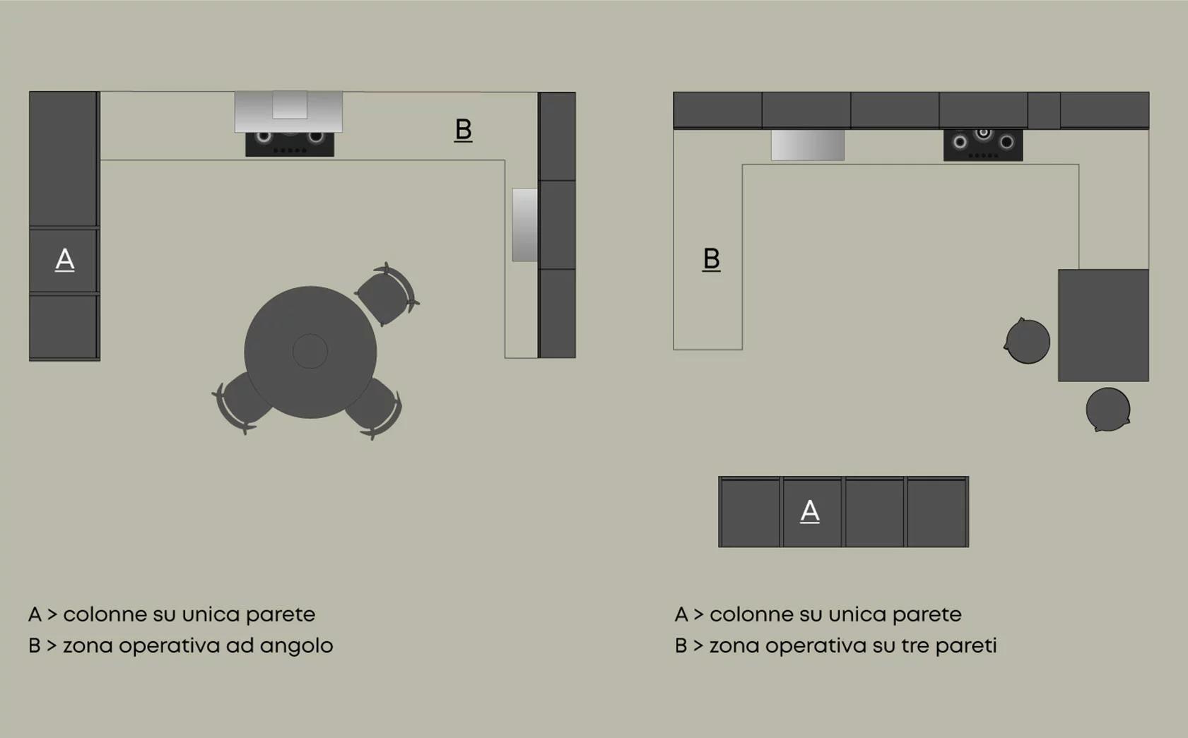 Cucine a golfo 4 - Consigli e guide - Doimo Cucine