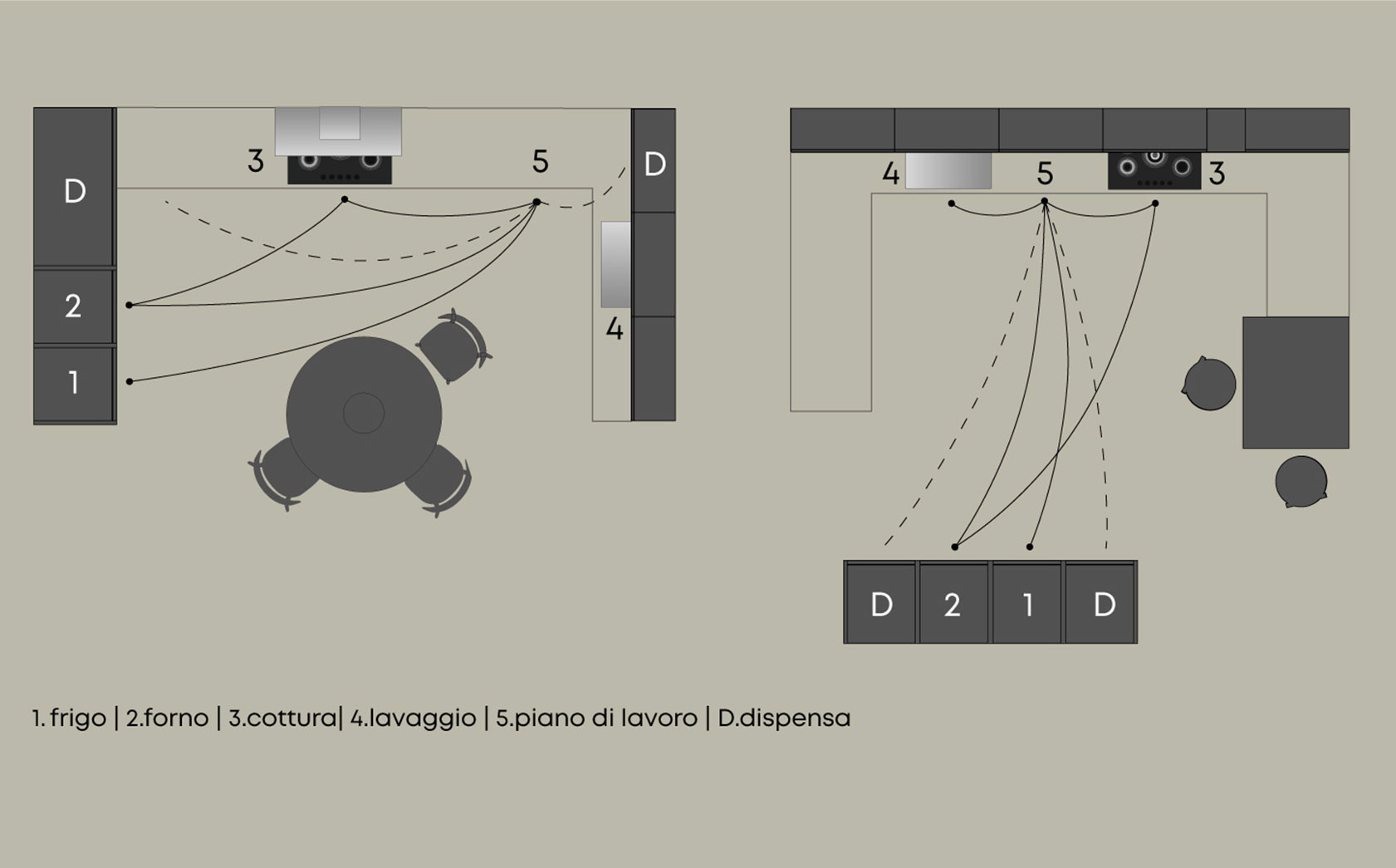 Cucine a golfo 3 - Consigli e guide - Doimo Cucine