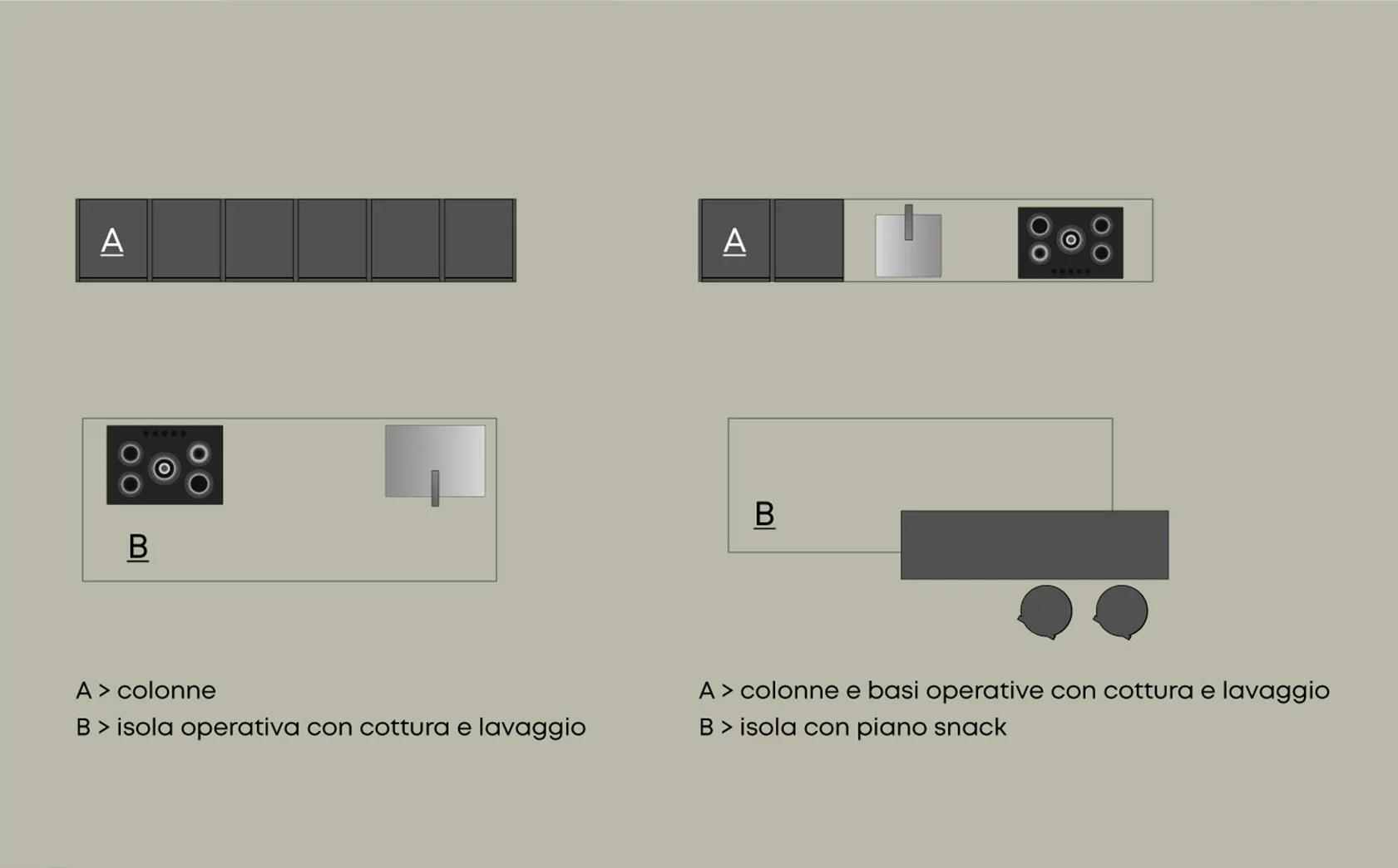 Consigli e guide per cucine a isola - Doimo Cucine 4