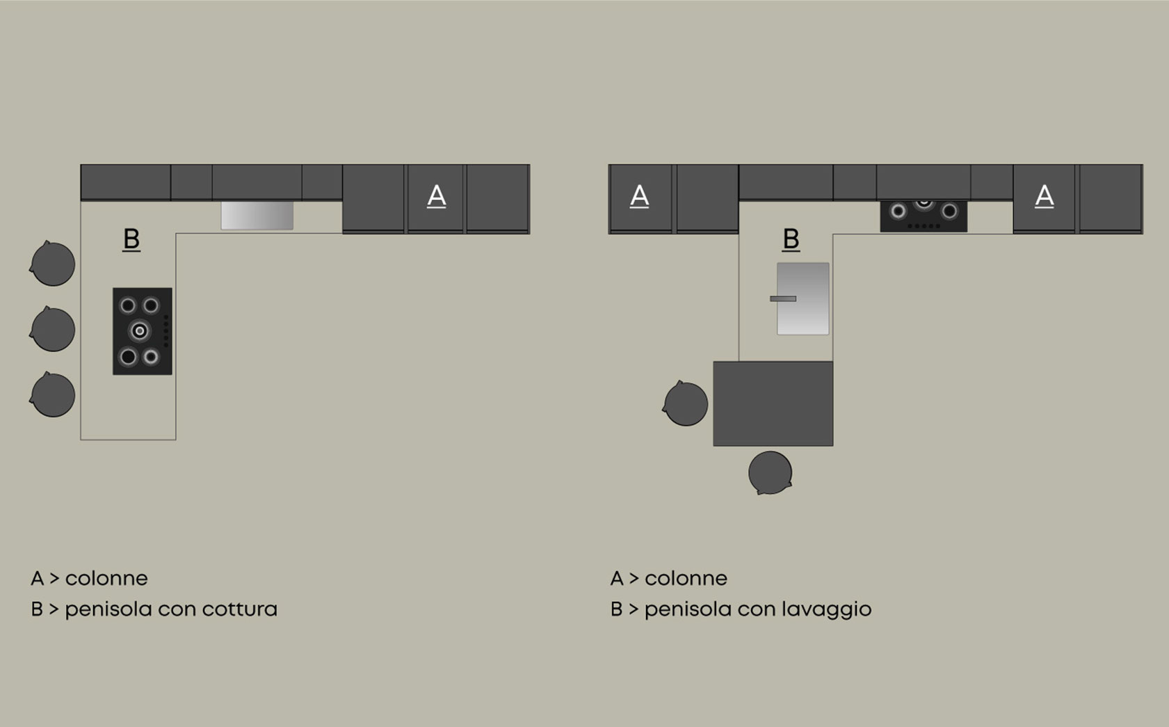 Cucine a penisola 4 - Doimo consigli e guide