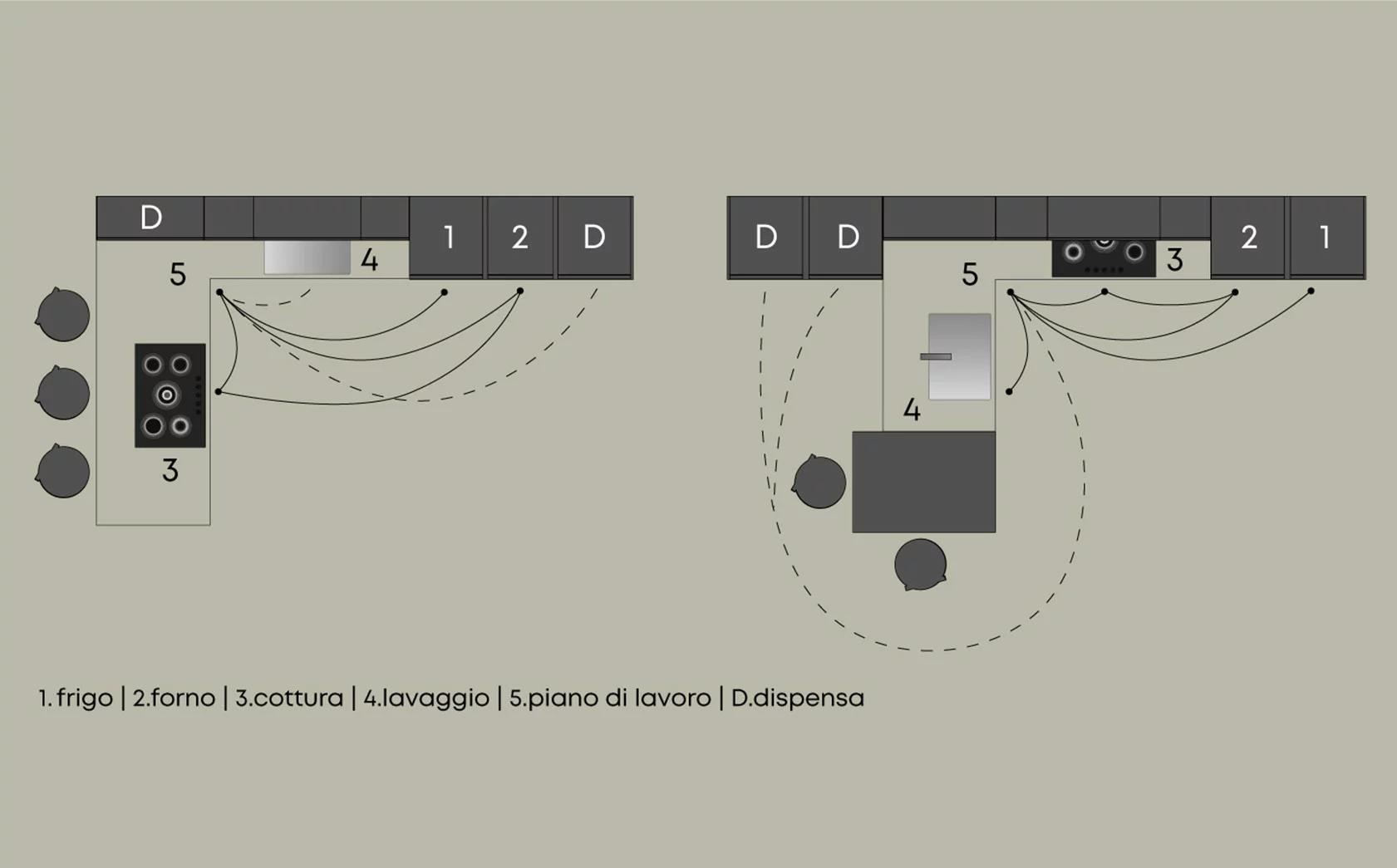 Cucine a penisola 3 - Doimo consigli e guide