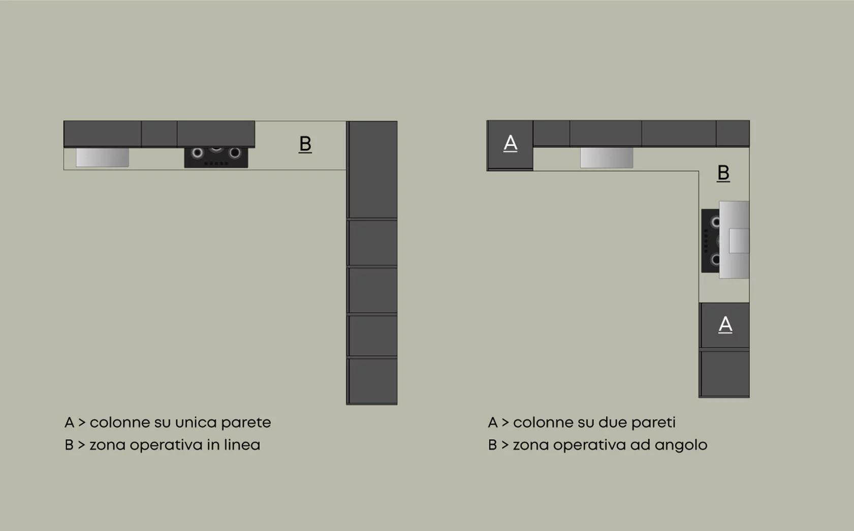 Cucine ad angolo 3 - Consigli e guide Doimo Cucine