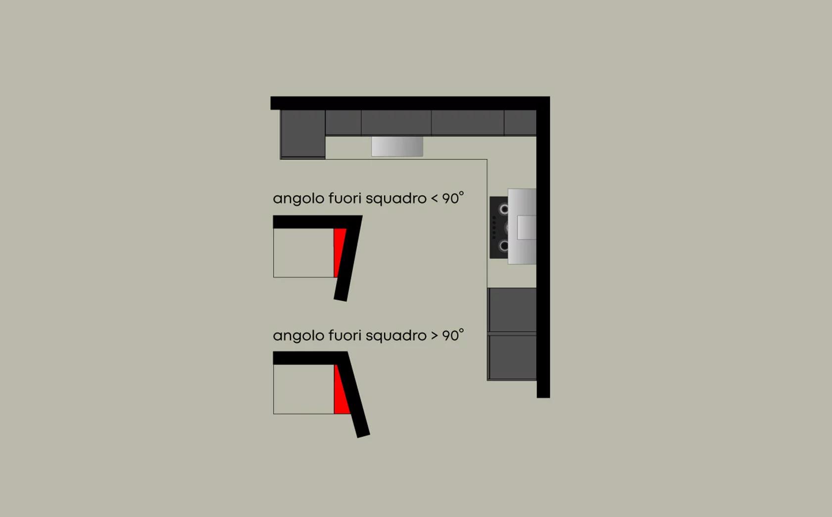 Cucine ad angolo - Consigli e guide Doimo Cucine
