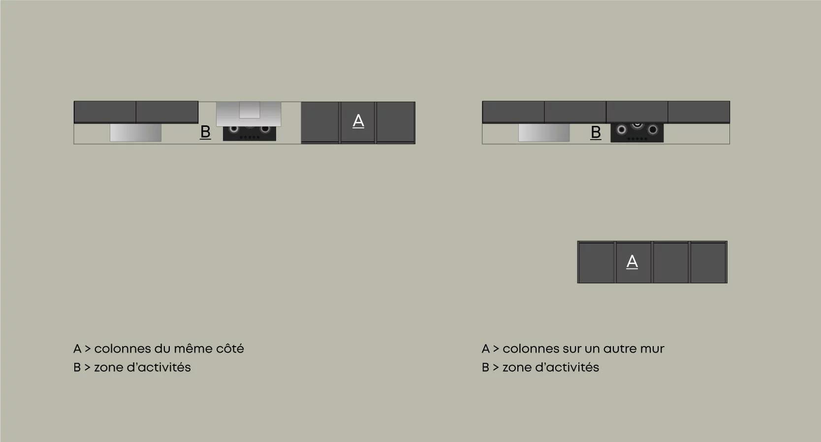1.lineare.ceg.disp.fr