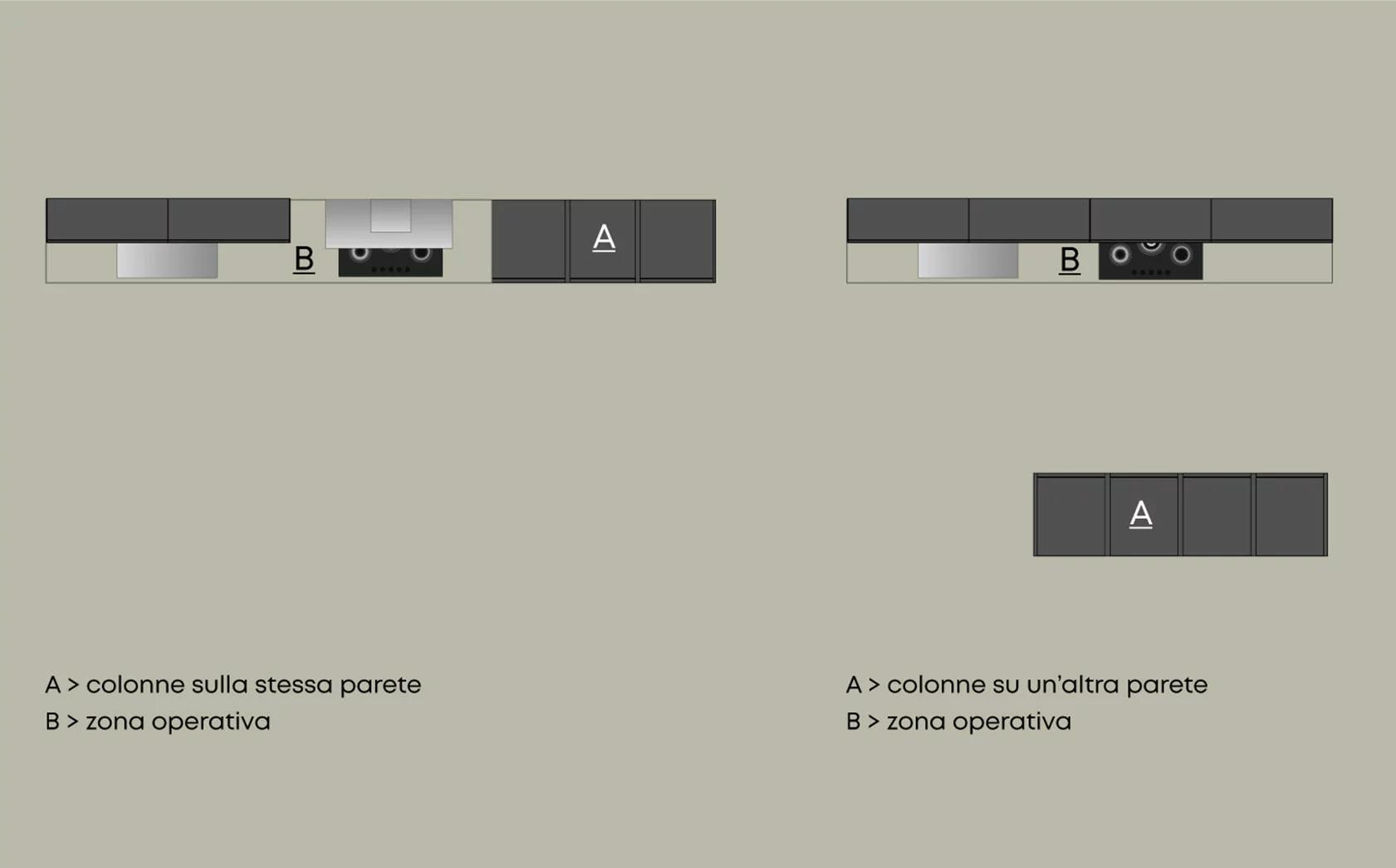 Cucine lineari - Consigli e guide 4 Doimo Cucine