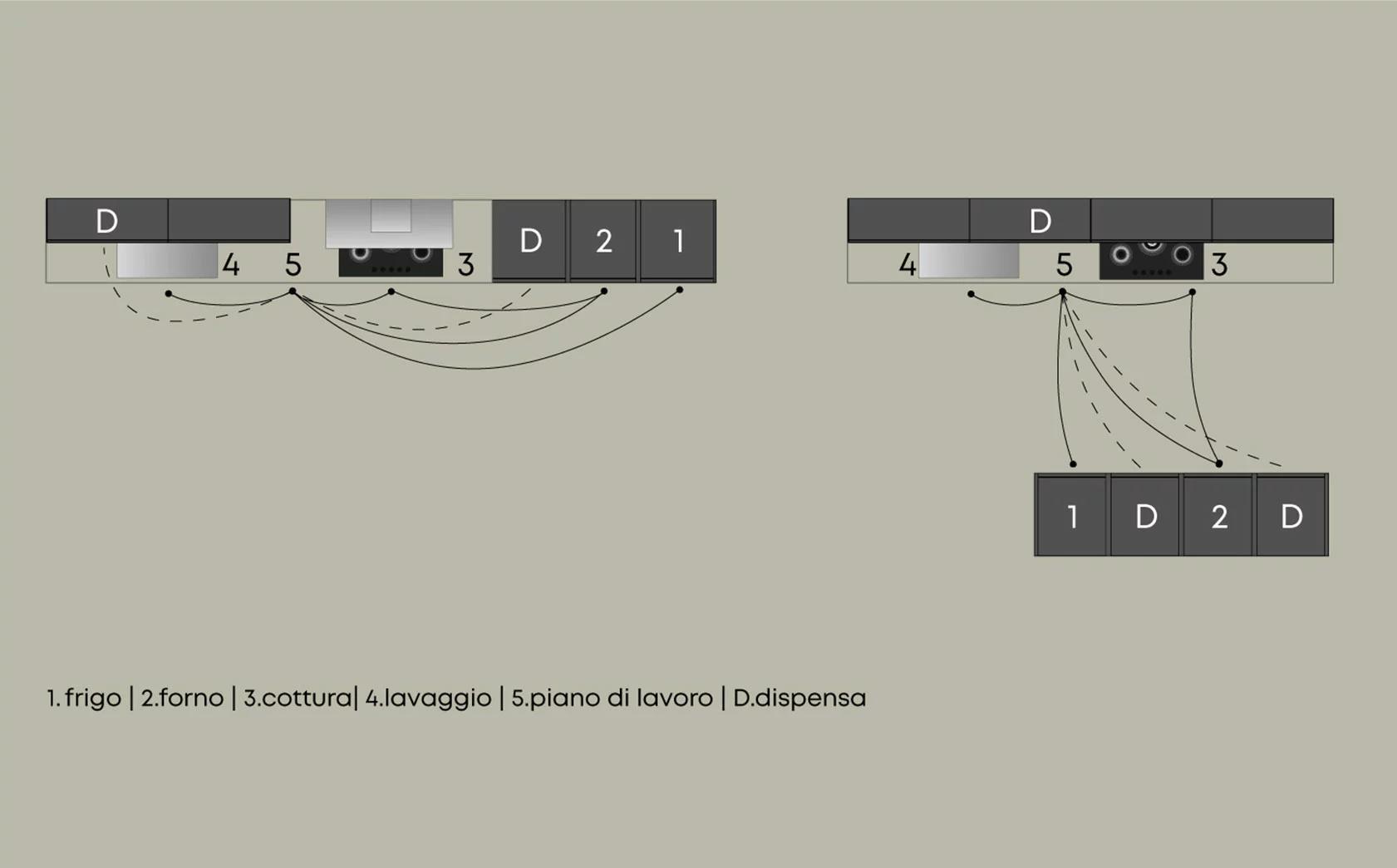 Cucine lineari - Consigli e guide 3 Doimo Cucine