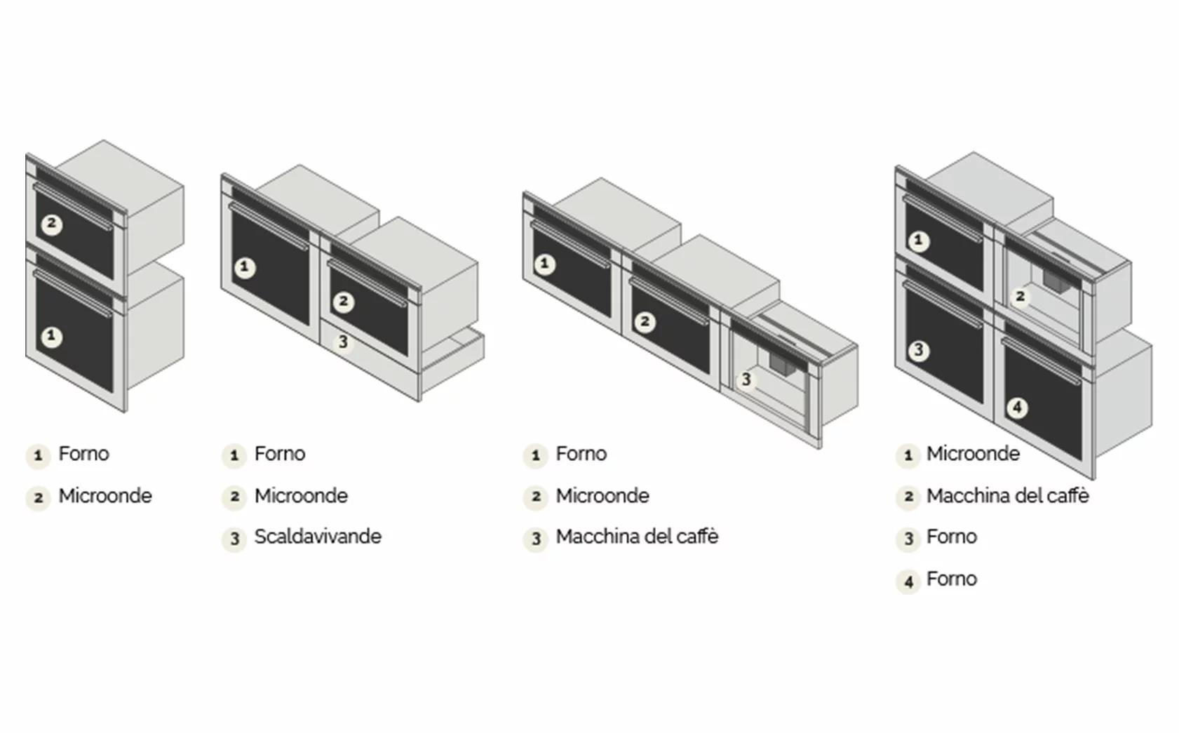 Elettrodomestici consigli e guide 2 - Doimo Cucine
